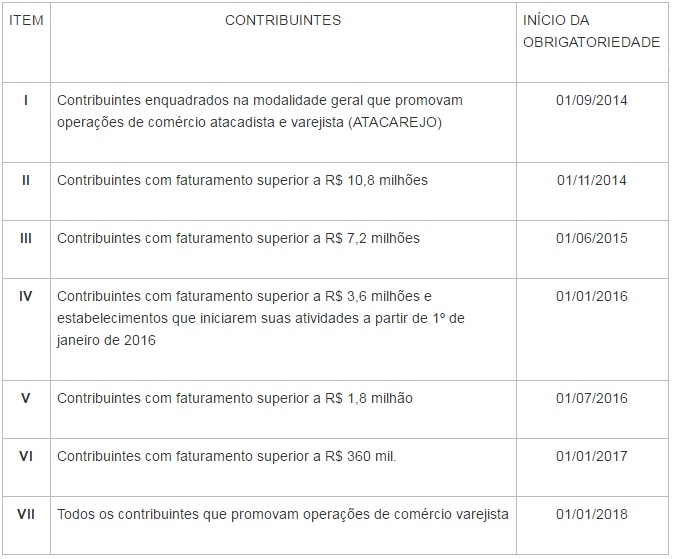 prazos-da-nota-fiscal-do-consumidor-eletronica-no-rs