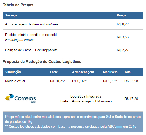 e-fulfillment-precos