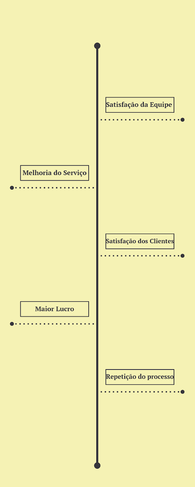 cadeia de clientes