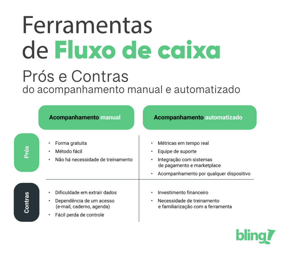 fluxo de caixa