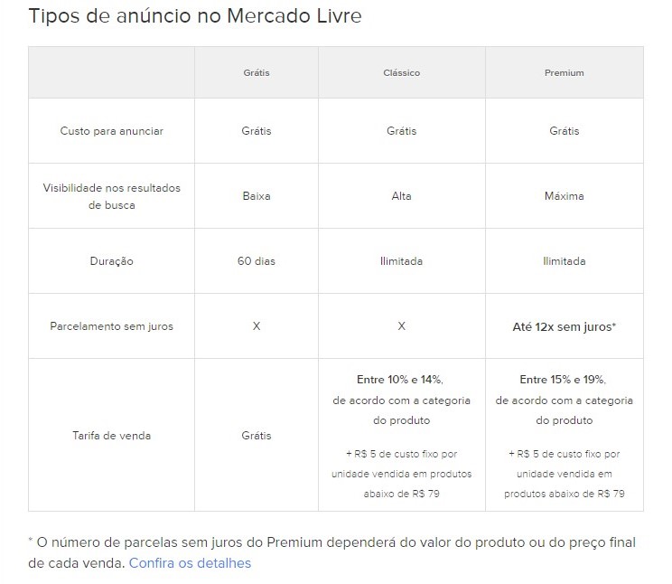 Taxas mercado livre