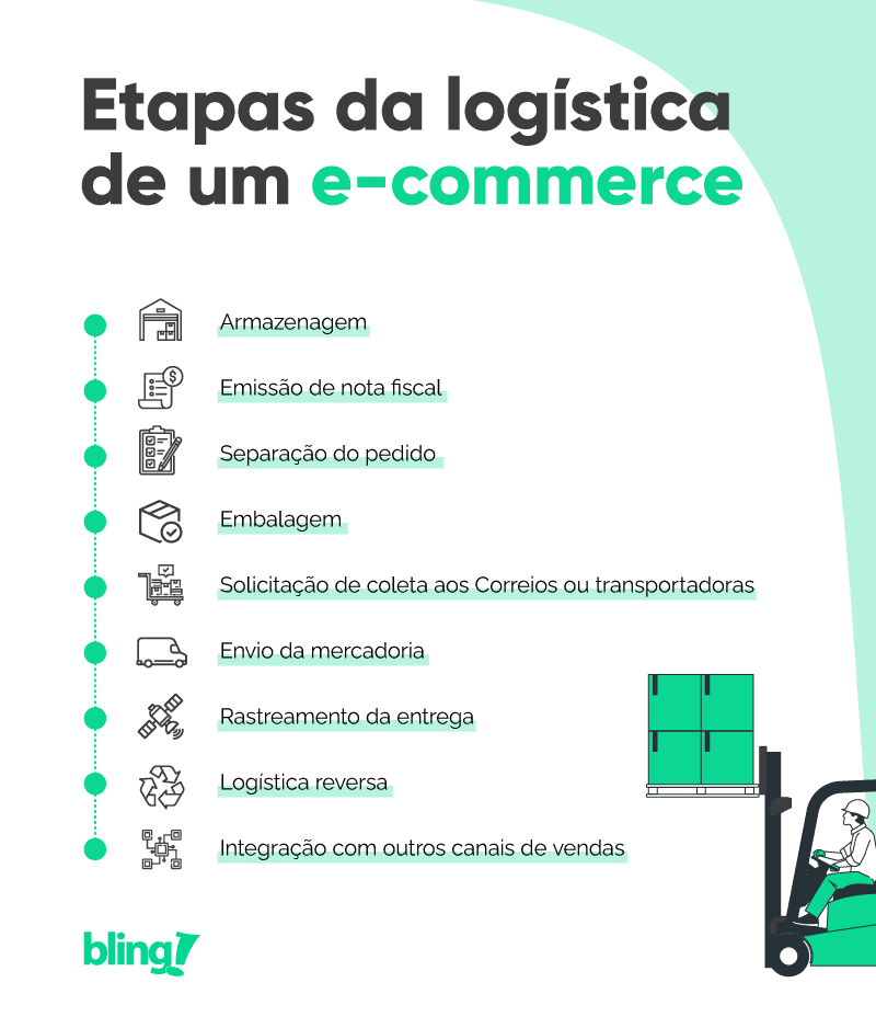 etapas da logística no ecommerce