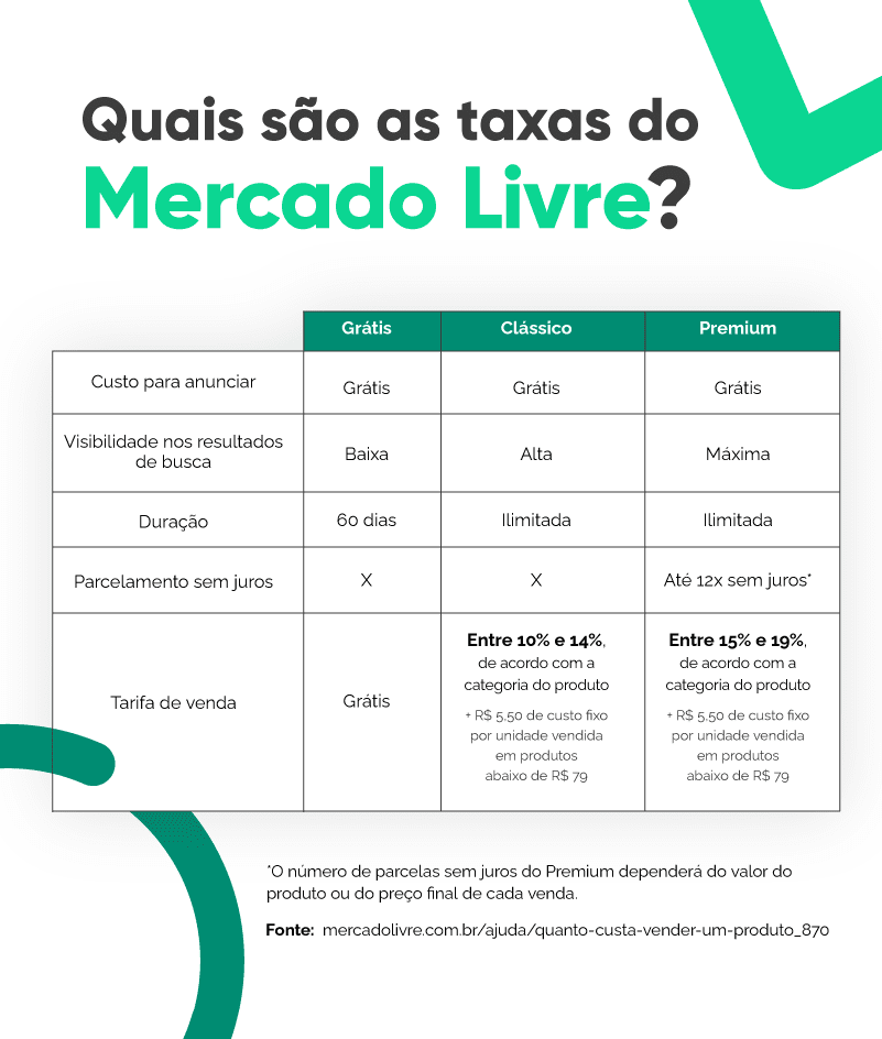 taxas mercado livre taxas mercado livre