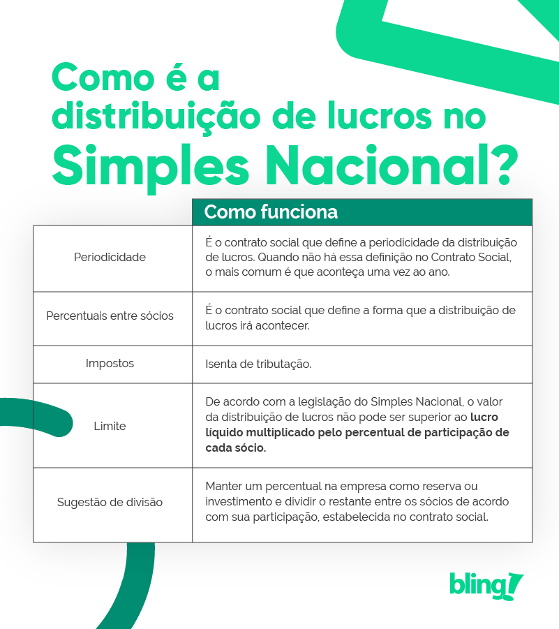 distribuição de lucros no simples nacional distribuição de lucros no simples nacional