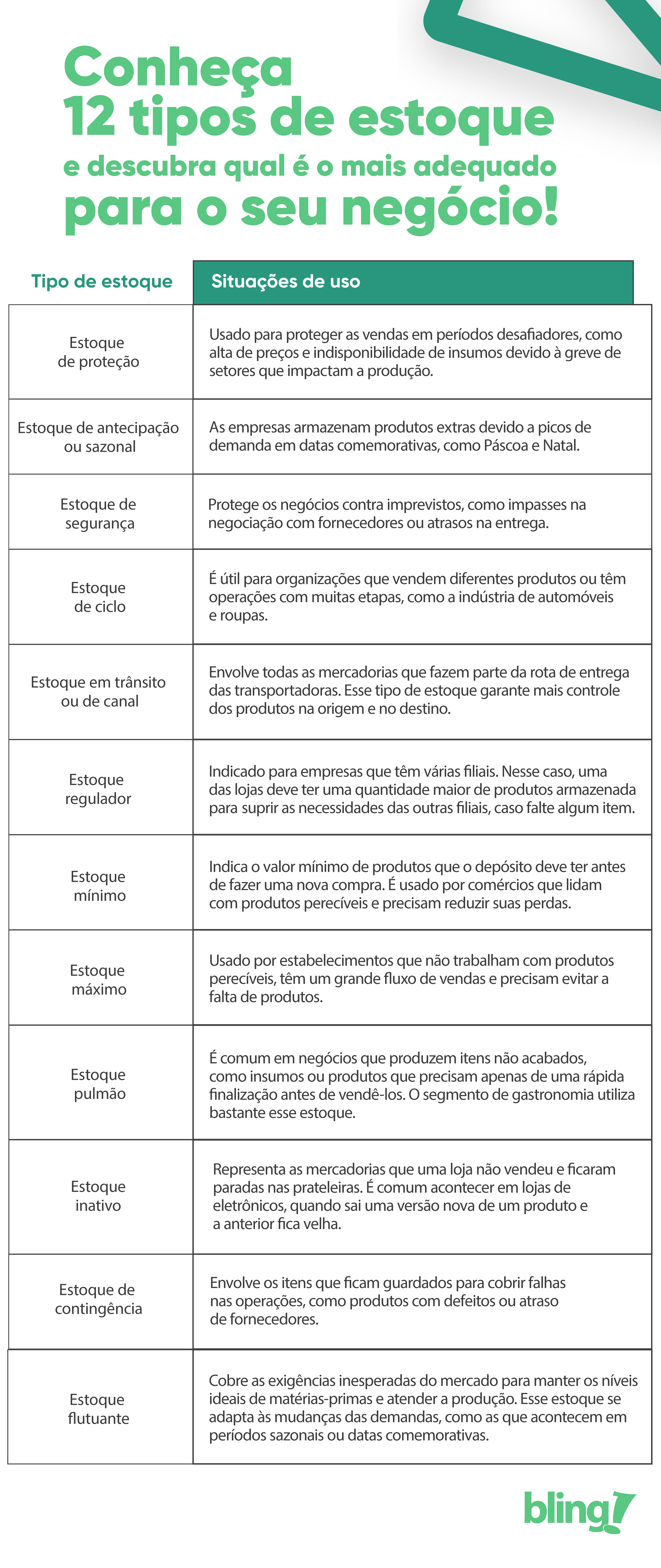 tipos de estoque tipos de estoque