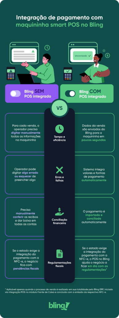 Integração de pagamento - maquininha pos
