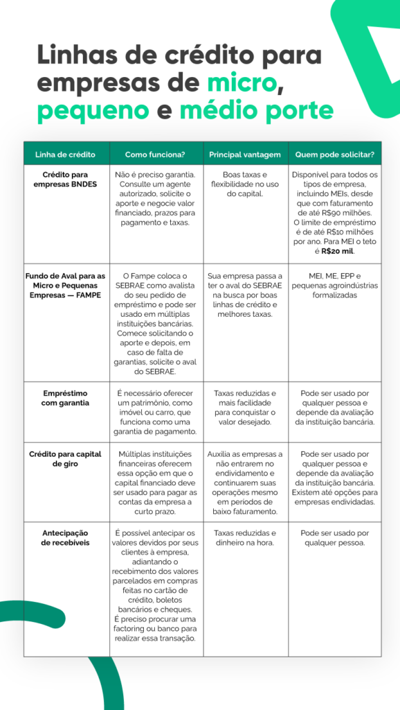 linhas de crédito para empresas de micro, pequeno e médio porte