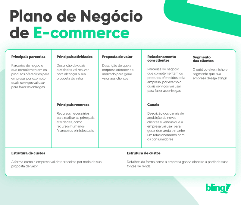 plano de negócio ecommerce plano de negócio ecommerce