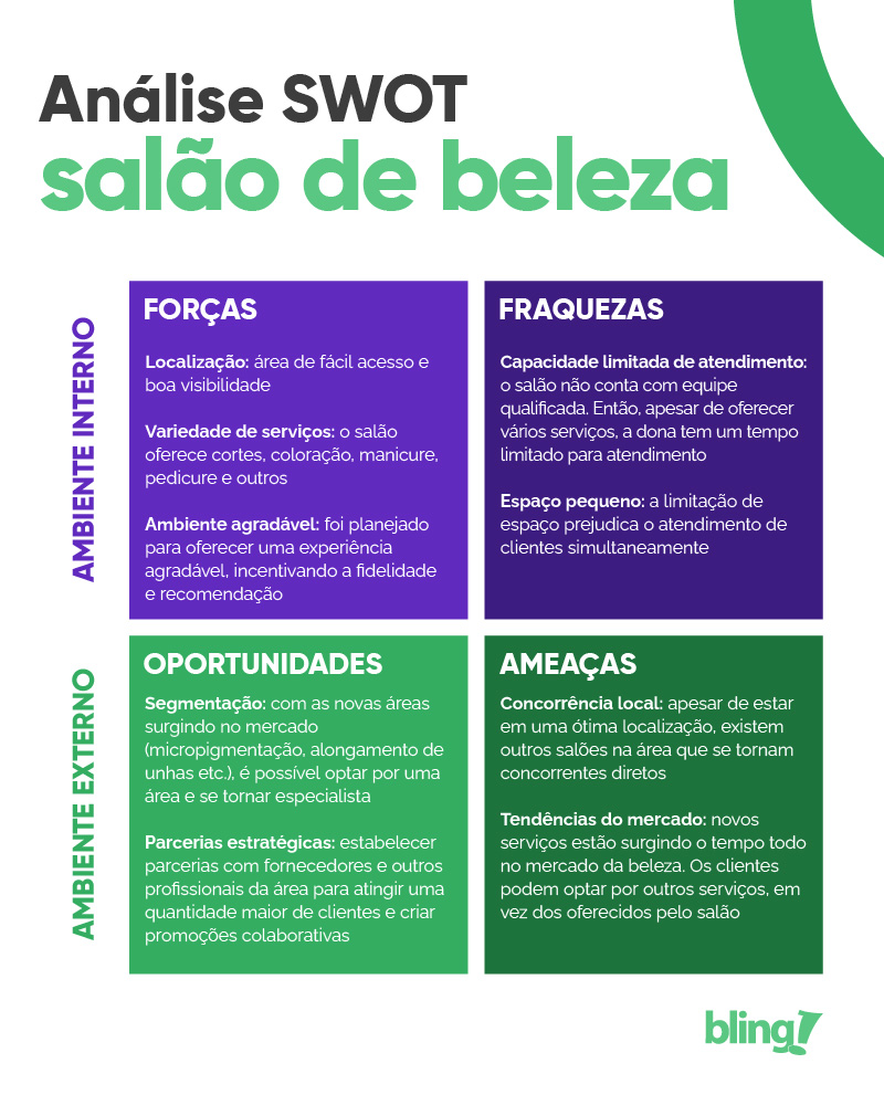 exemplo de análise swot salão de beleza