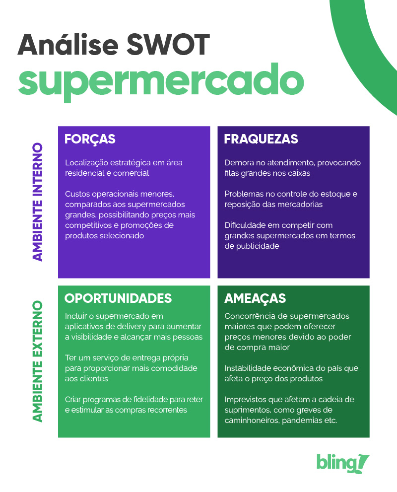 exemplo de análise swot supermercado
