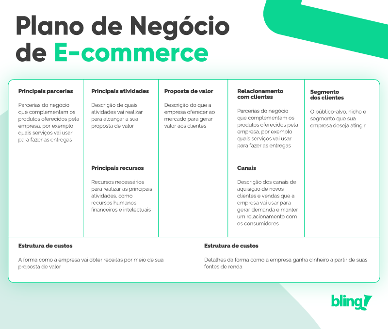 exemplo de plano de negócio de ecommerce exemplo de plano de negócio de ecommerce