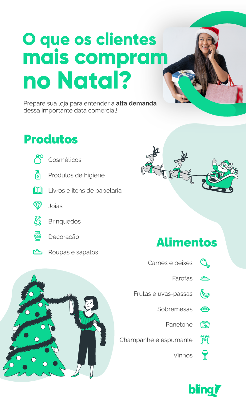 produtos mais vendidos natal produtos mais vendidos natal