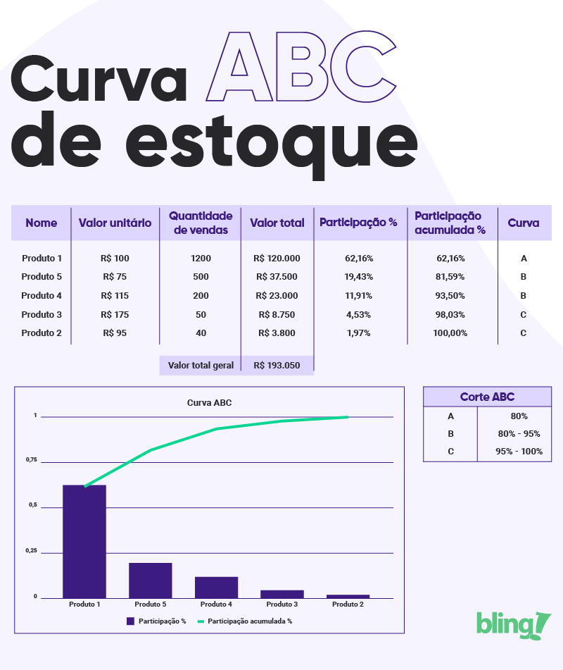 exemplo curva abc de estoque