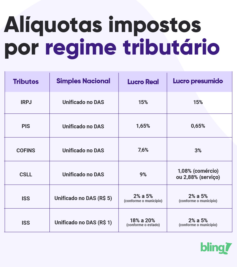 impostos nota fiscal
