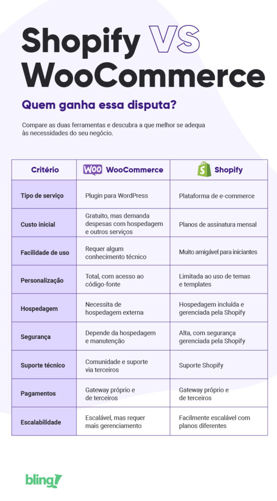 Shopify vs WooCommerce Shopify vs WooCommerce