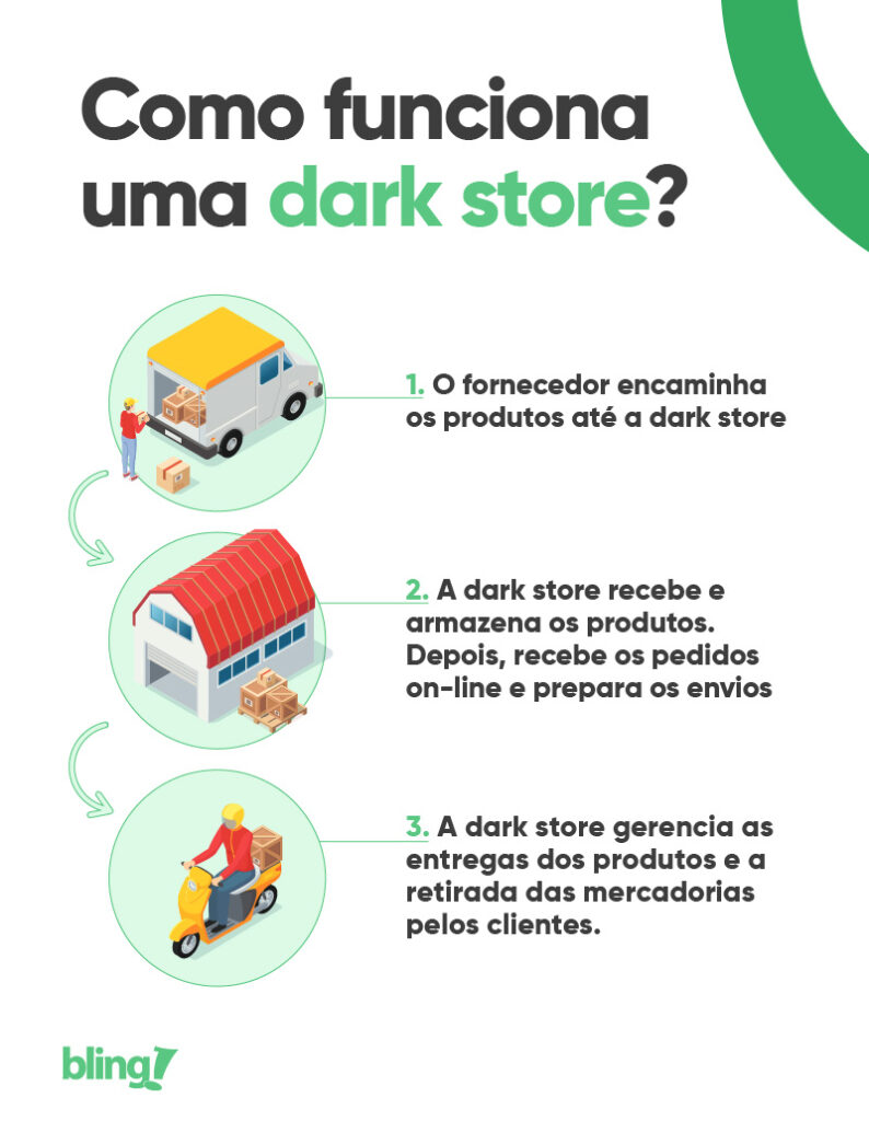 como funciona uma dark store como funciona uma dark store