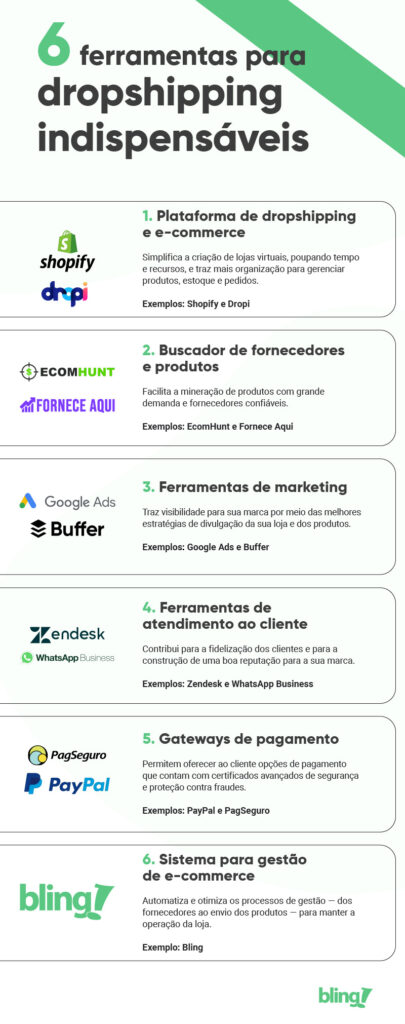 melhores ferramentas de dropshipping melhores ferramentas de dropshipping