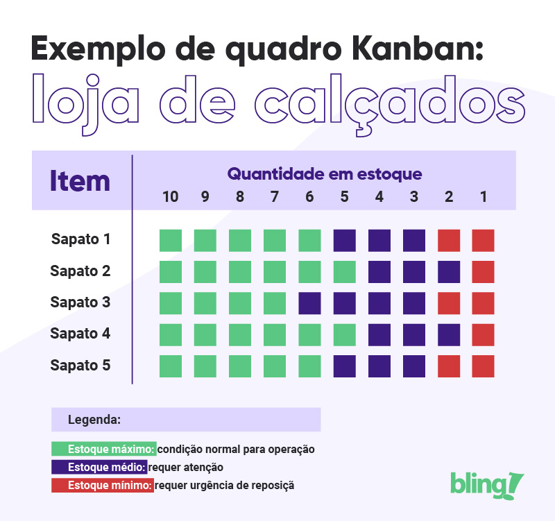 exemplo kanban de estoque loja de calçado