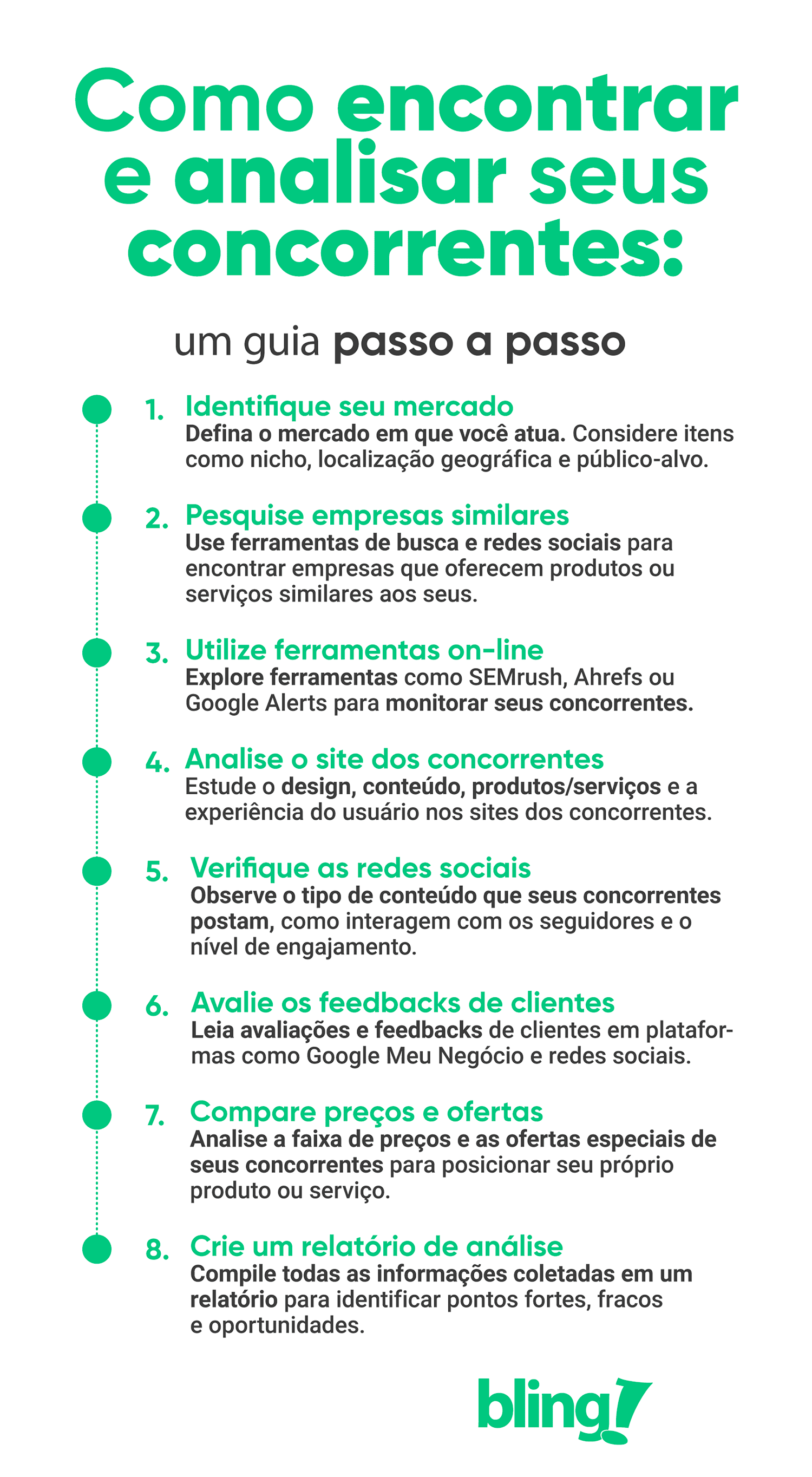como encontrar e analisar concorrentes como encontrar e analisar concorrentes
