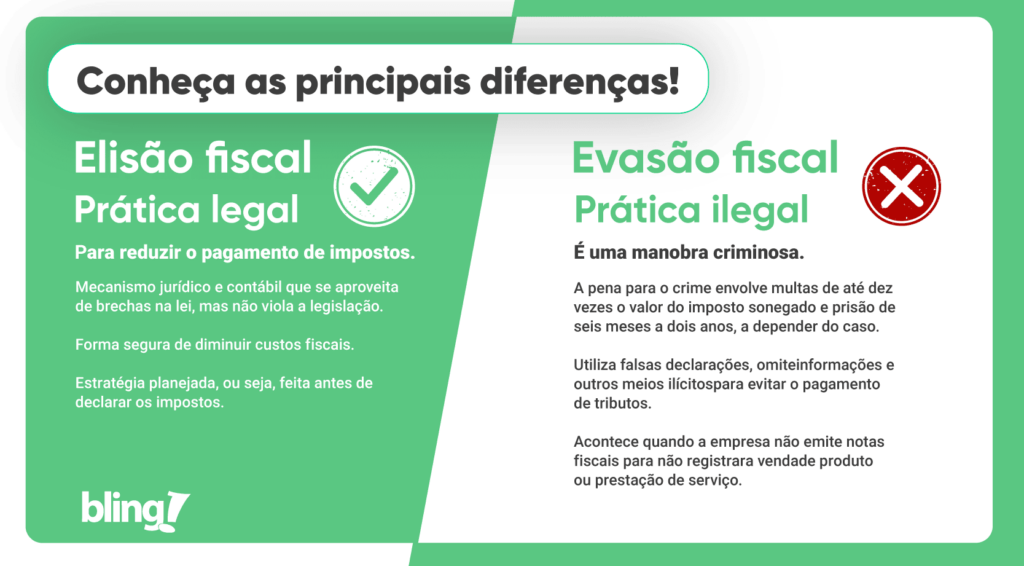 elisão vs evasão fiscal elisão vs evasão fiscal