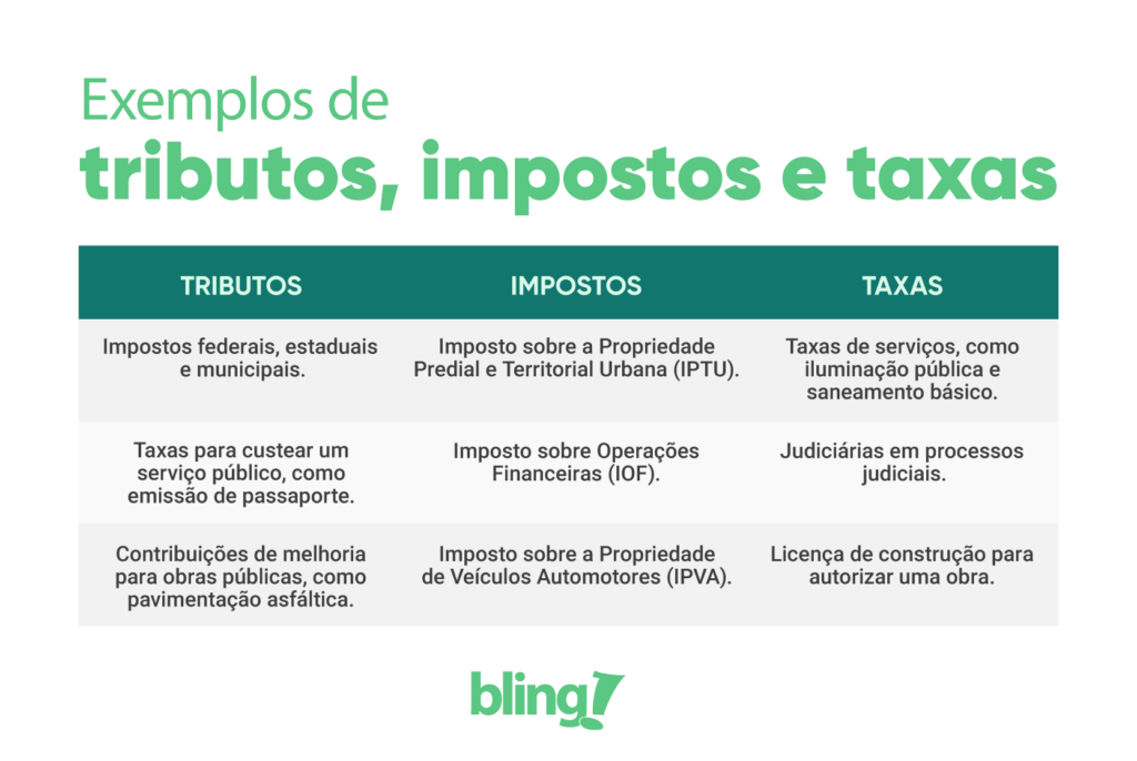 exemplos de tributos, impostos e taxas exemplos de tributos, impostos e taxas