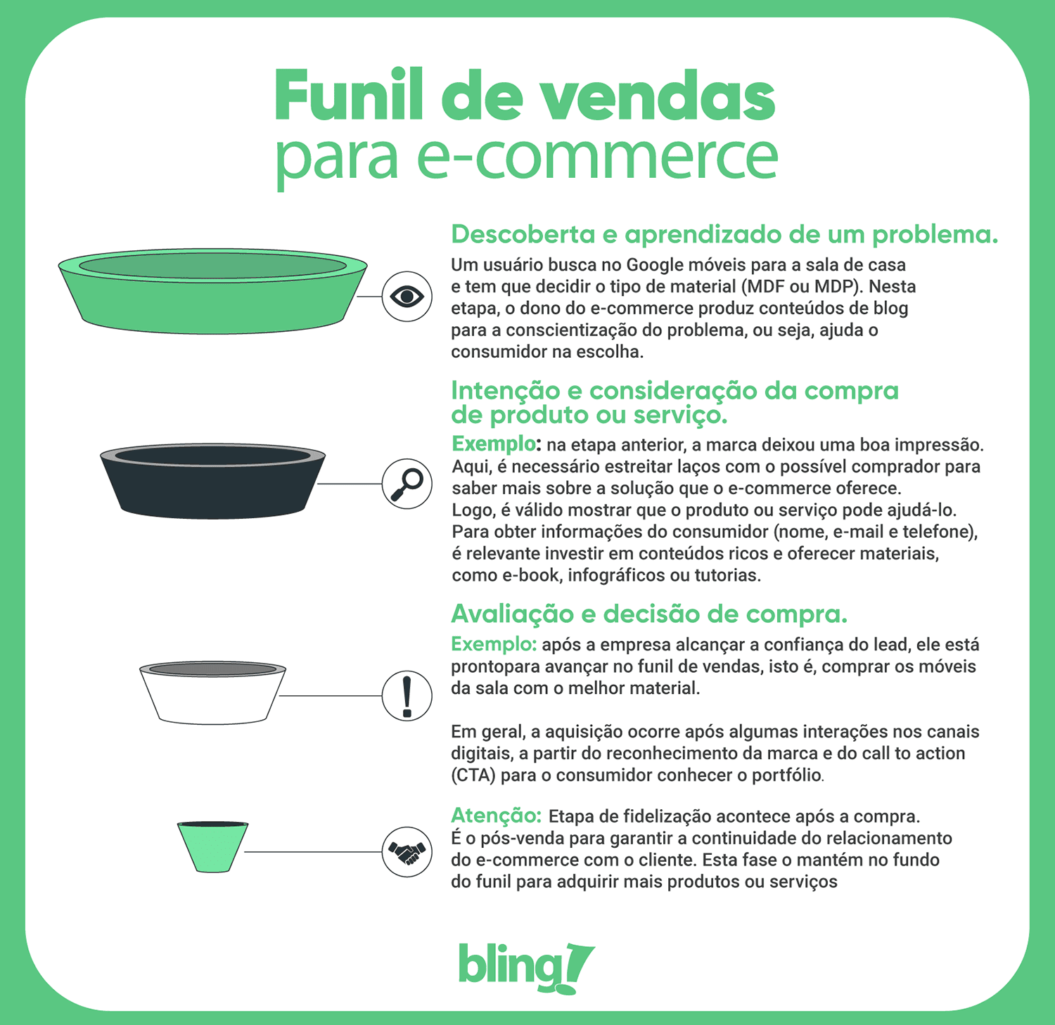 funil de vendas para ecommerce funil de vendas para ecommerce
