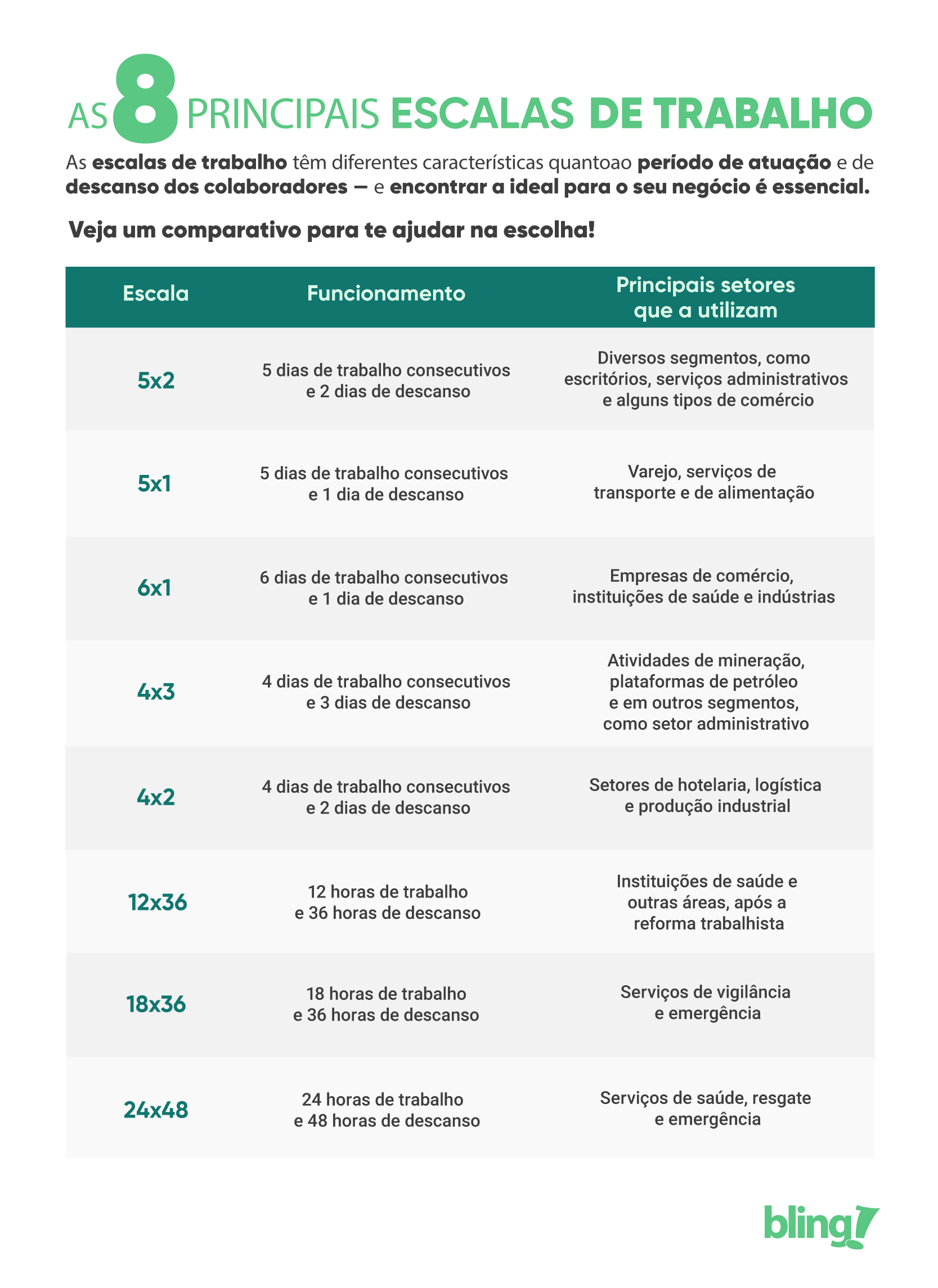 https://blingblog.incdigital.com.br/escalas-de-trabalho/ https://blingblog.incdigital.com.br/escalas-de-trabalho/