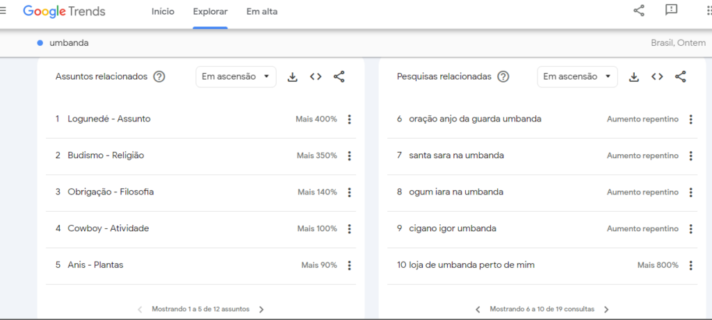 como montarabrir uma loja de artigos religiosos