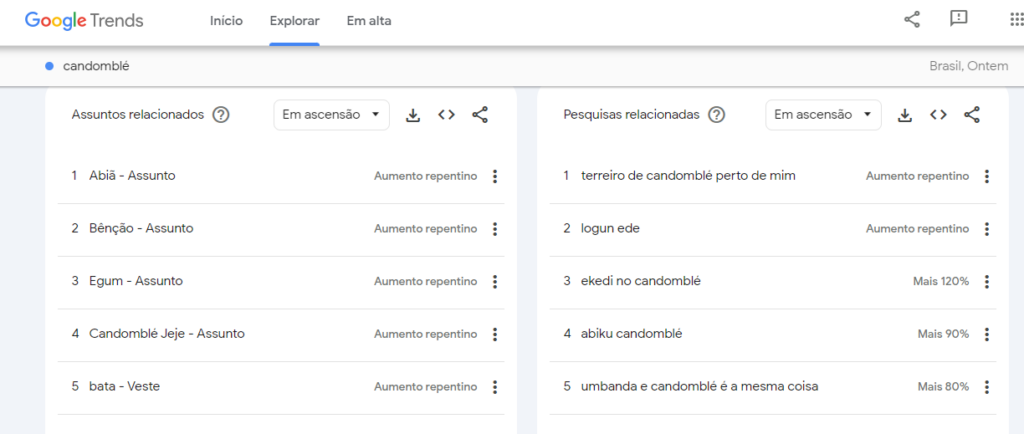 como montarabrir uma loja de artigos religiosos