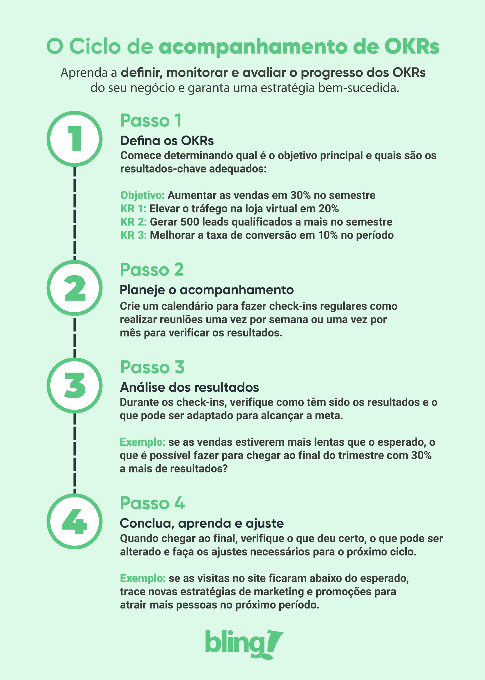 criação e acompanhamento de OKRs criação e acompanhamento de OKRs