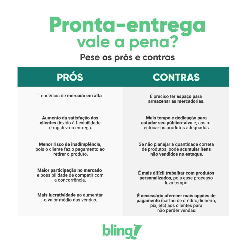 prós e contras da pronta entrega prós e contras da pronta entrega