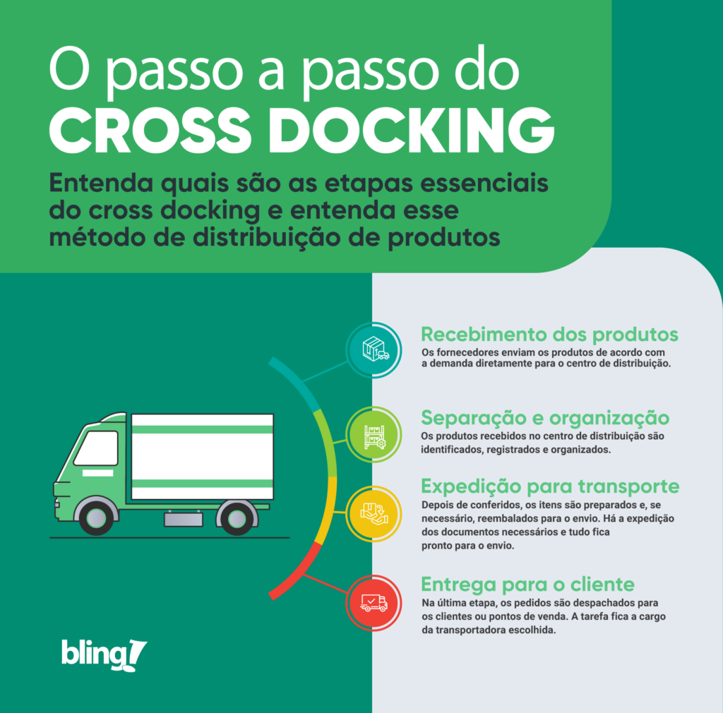 etapas do cross docking etapas do cross docking