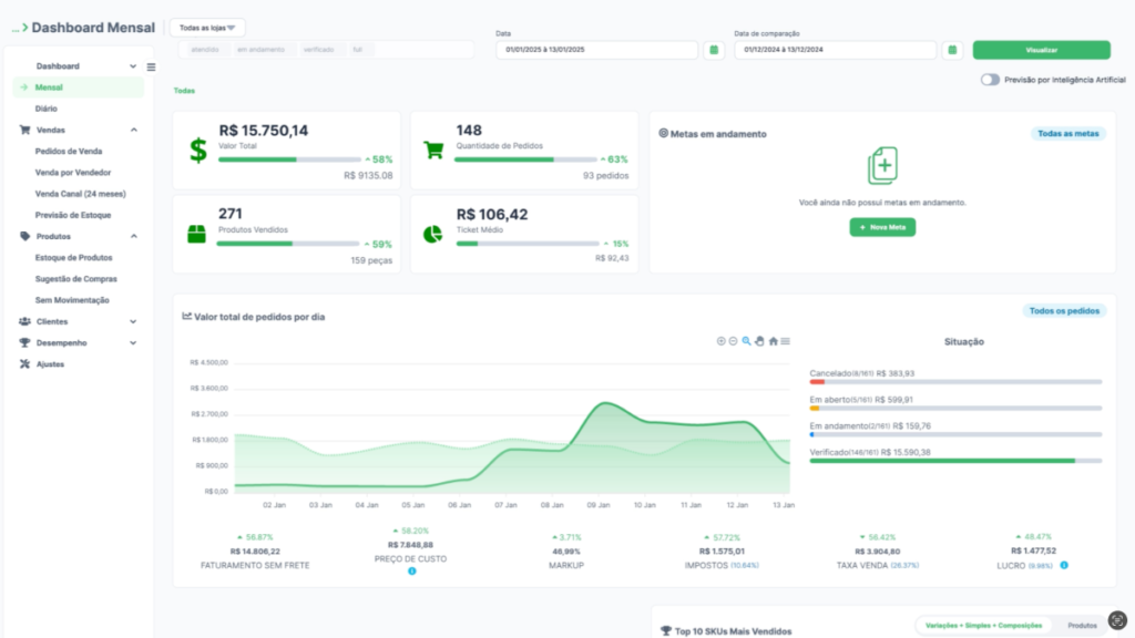 dashboard ecommerce