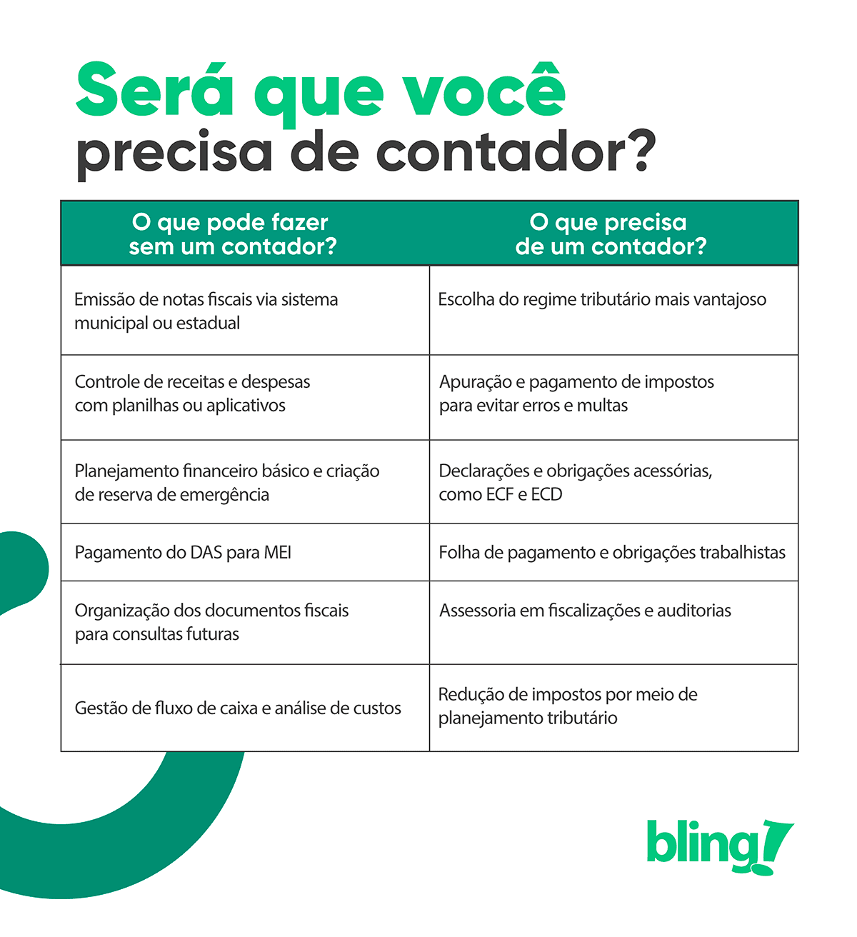 quem precisa de contador quem precisa de contador