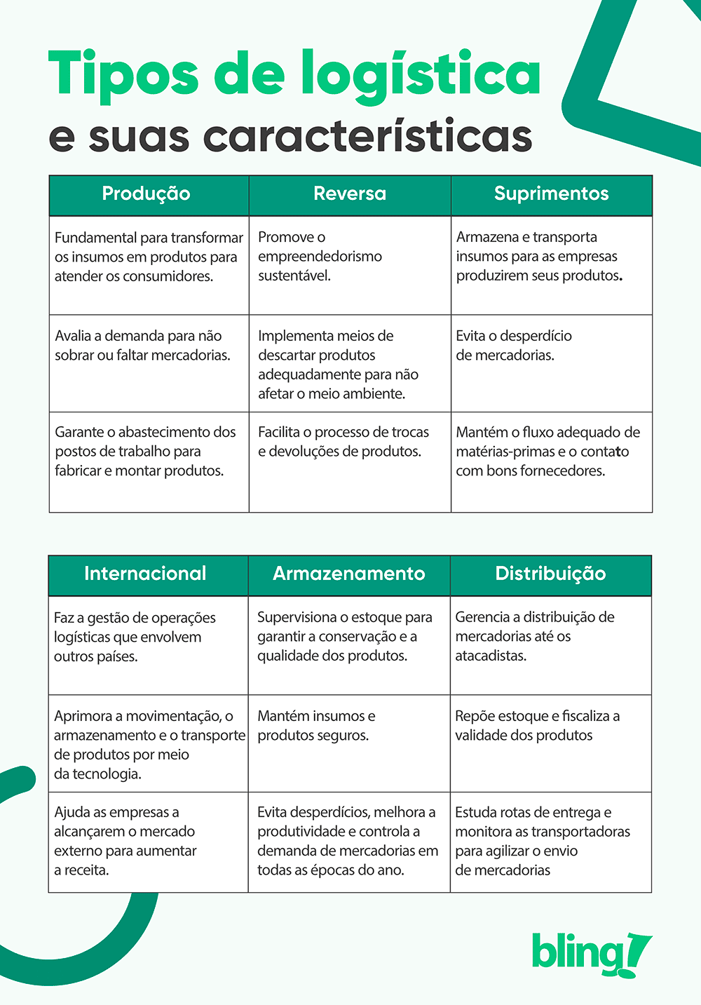 tipos de logística tipos de logística