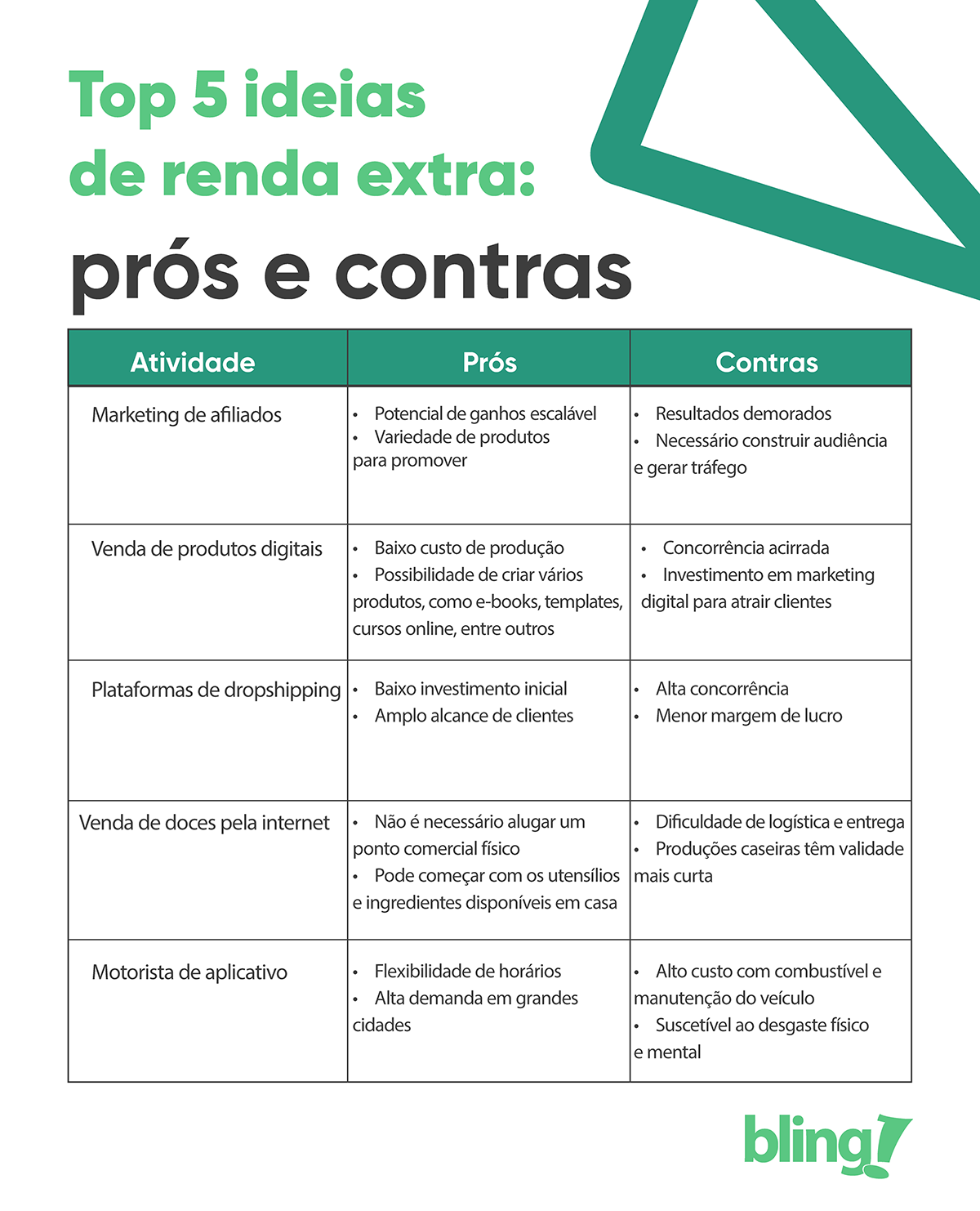 top 5 ideias de renda extra top 5 ideias de renda extra